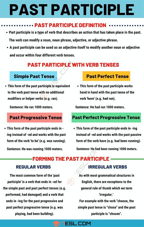 Past Participle: Definition, Forming Rules and Useful Examples • 7ESL ...