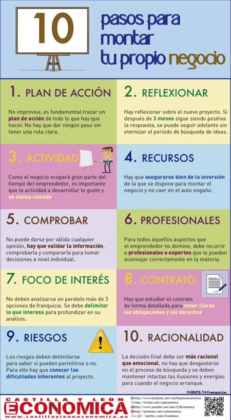 Pasos En Un Plan De Negocios Plan De Negocios Consejos De Negocios | Hot Sex Picture