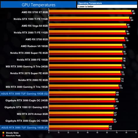 ASUS RTX 3080 TUF Gaming OC Review | KitGuru- Part 20