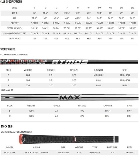 Taylormade Iron Loft Chart