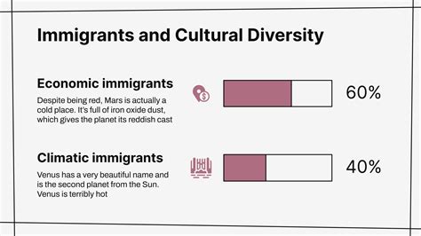 Immigrants and Cultural Diversity Infographics Template