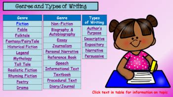 Types Of Writing Genres Teaching Resources | TPT