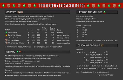 Villager Trading Discounts info sheet (Java) : r/Minecraft