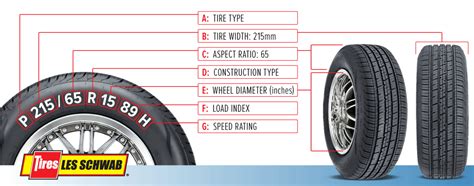 Tagged diagram of tire size meanings | Tyre size, Wheels and tires, Les schwab