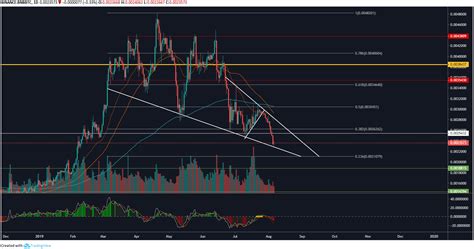 Binance Coin Price Analysis: Bullish Reversal On The Cards | Bitcoin ...