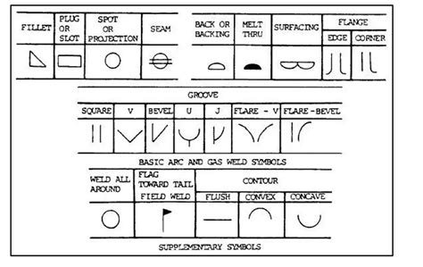 Welding How To Read Welding Blueprints And Symbols | Hot Sex Picture