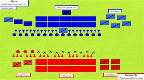 Battle of Ipsus, 301 BC – The Art of Battle