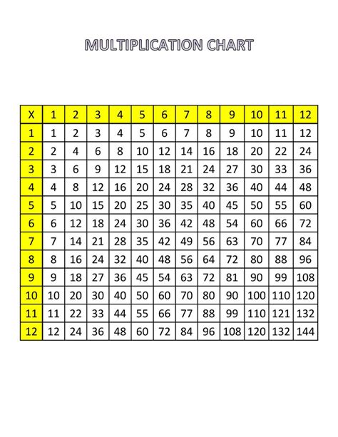 Printable 1-12 Multiplication Chart – PrintableMultiplication.com