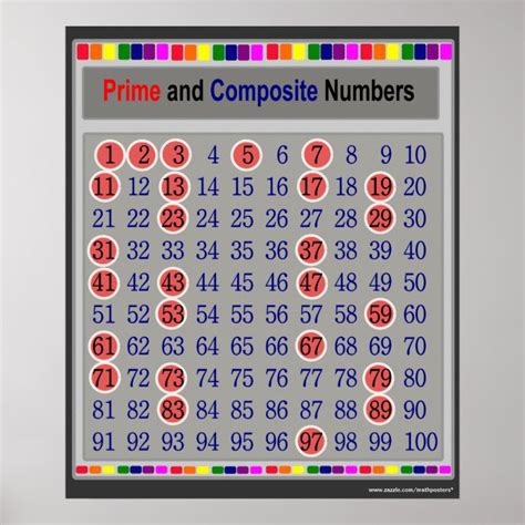 Prime and Composite Numbers Chart Poster | Zazzle