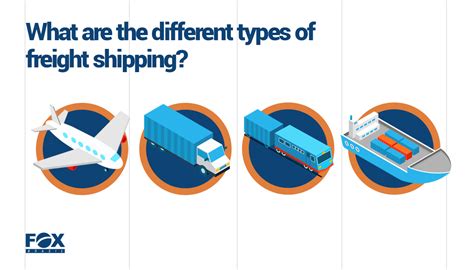 What are the different types of freight shipping? - FOX Brasil