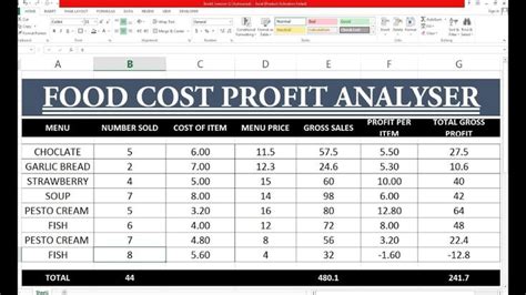 How To Make Food Cost Profit Sheet In Excel Hindi Youtube With Regard To Restaurant Menu Costing ...