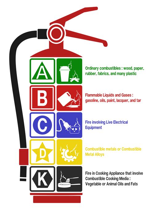 How to operate and use a Fire Extinguisher - Howe Insurance Agency