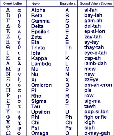 Learning Greek and Latin - Benefits Anyone Can Enjoy by Studying ...