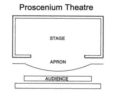 proscenium stage looks like a picture frame really, you can only see ...