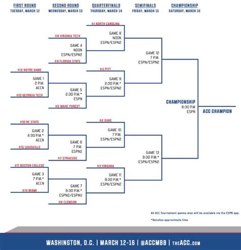 Acc Tournament Printable Bracket 2024 - Waly Justinn