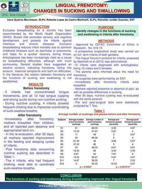 LINGUAL FRENOTOMY: CHANGES IN SUCKING AND SWALLOWING - ppt download