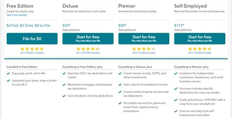 TurboTax vs H&R Block: What’s the Difference? - MiniTool Partition Wizard