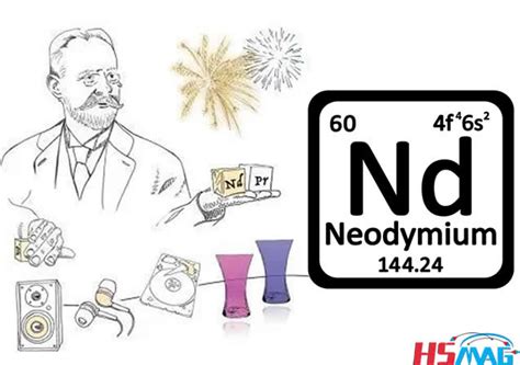 A Different Element Story: "Neodymium" in The Strongest Permanent Magnet