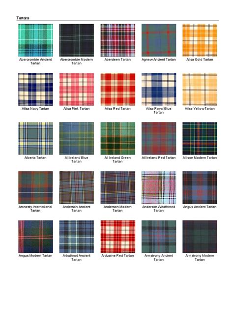 All Tartans - Scottish Tartan Finder -.pdf | Scotland | Highlands And ...