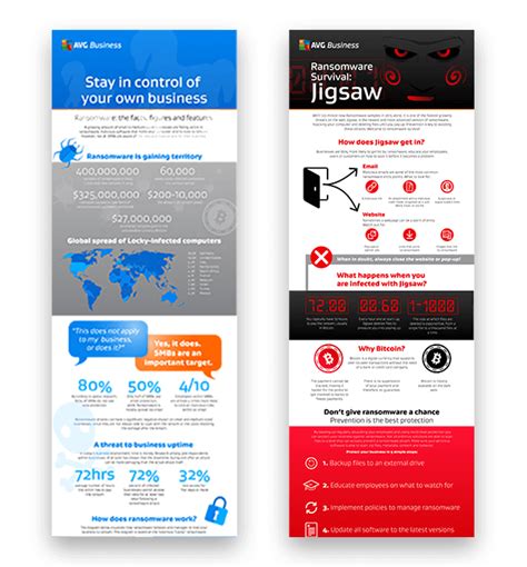 Ransomware | SMB Infographic Download