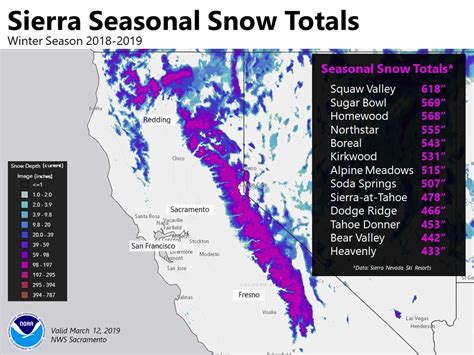 NOAA: ‘Incredible’ amounts of snow in California’s snowpack – Watts Up ...