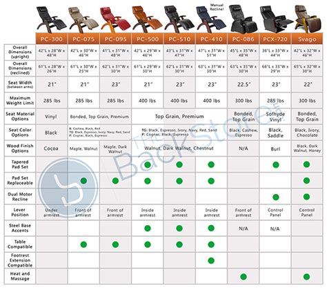 The Perfect Chair Colors and Dimensions - Human Touch Zero Anti Gravity ...