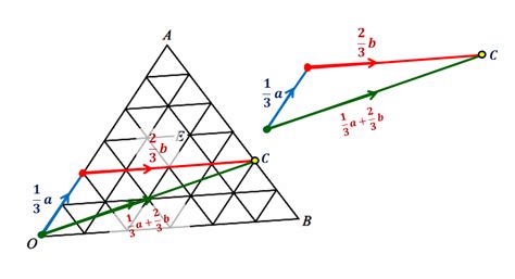 Vectors on Triangles (Part 1) | IGCSE at Mathematics Realm