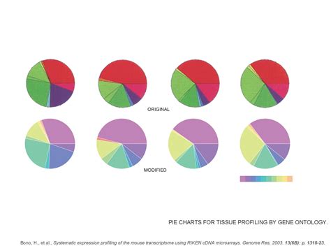 Martin Krzywinski - Data Visualization, Design, Science and Art ...