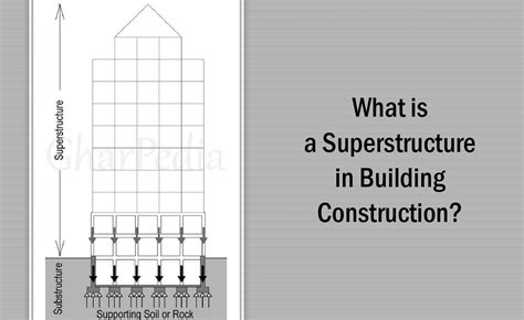 Building Structure Diagram