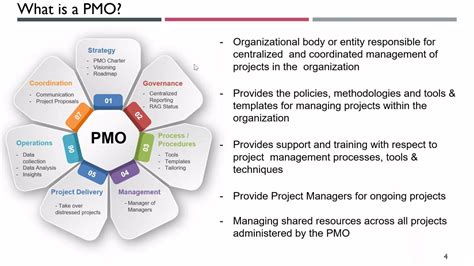 Project Management Office (PMO) - Transformation into a Value Management Office - YouTube