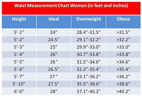 Cholesterol is Essential for a Healthy Life | Waist measurement chart ...