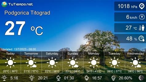 Weather in Podgorica Titograd (Yugoslavia) - 15 days