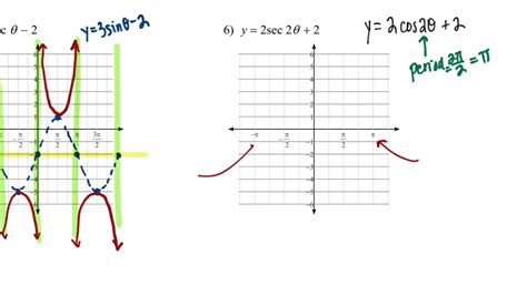 precalc graphing csc and sec transformations3 - YouTube