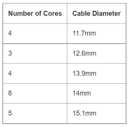 A Complete Guide to SY Cable