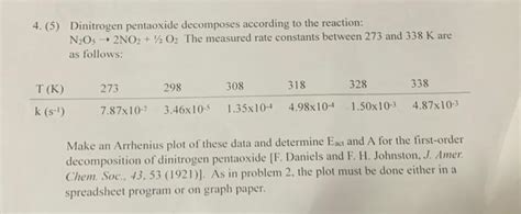 Solved 4. (5) Dinitrogen pentaoxide decomposes according to | Chegg.com