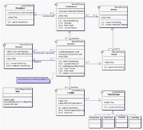 Object Diagram Vs Class Diagram