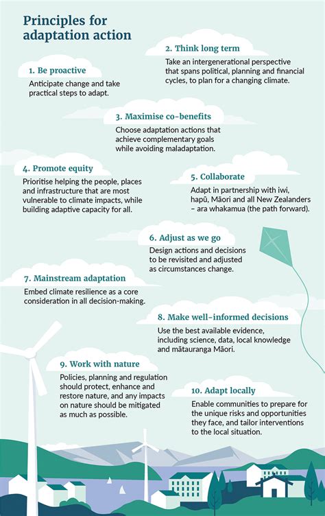 Adapting to climate change: Our long-term strategy | Ministry for the ...