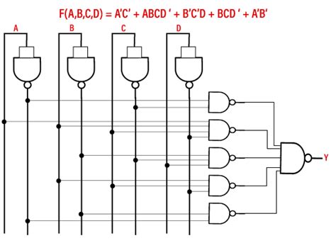 Boolean Functions in Digital Electronics - Javatpoint