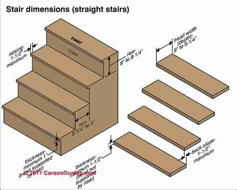 dimensions for stair risers and treads - Google Search Timber Stair, Metal Stairs, Spiral Stairs ...