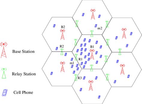 A topology of a cellular network. | Download Scientific Diagram