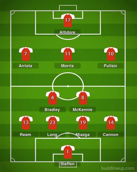 My proposed lineup against Panama: Thoughts? : r/ussoccer