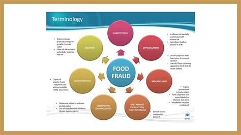 GFSI Direction on Food Fraud and Vulnerability Assessment (VACCP)