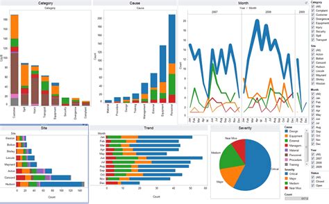 tableau-sample-dashboard - HdfsTutorial