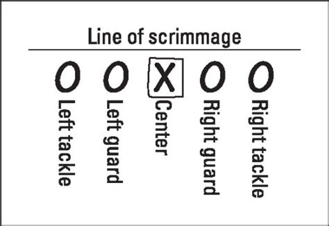 Personnel on the American Football Offensive Line - dummies