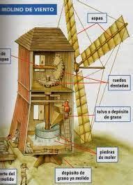 Evolucion de Inventos y Edades: 4. Edad del agua y el viento (1000 d.C. al 1732 d.C)