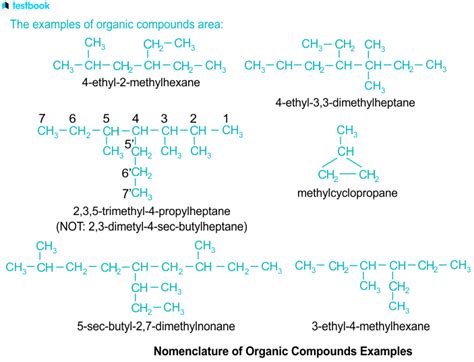 Nomenclature Of Organic Compounds: Learn IUPAC Nomenclature Method