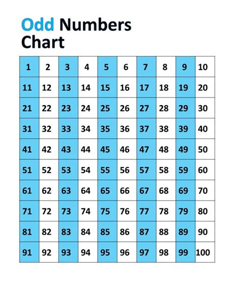 Odd Number Charts Printable for Kids | 101 Activity