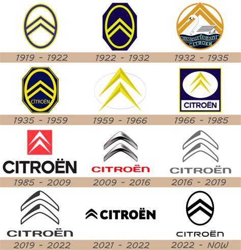 Citroen Logo and Car Symbol Meaning