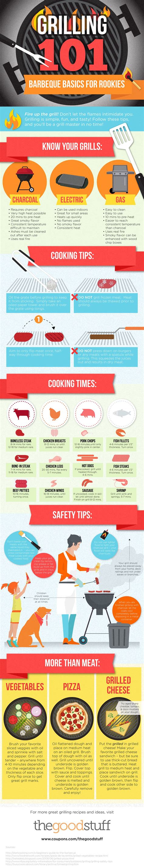 For some basic tips to get your grilling going. Grilling Tips, Summer Grilling, Summer Bbq ...