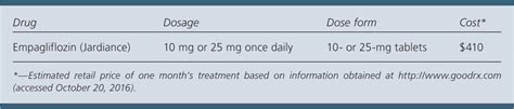 Empagliflozin (Jardiance) for Type 2 Diabetes Mellitus | AAFP